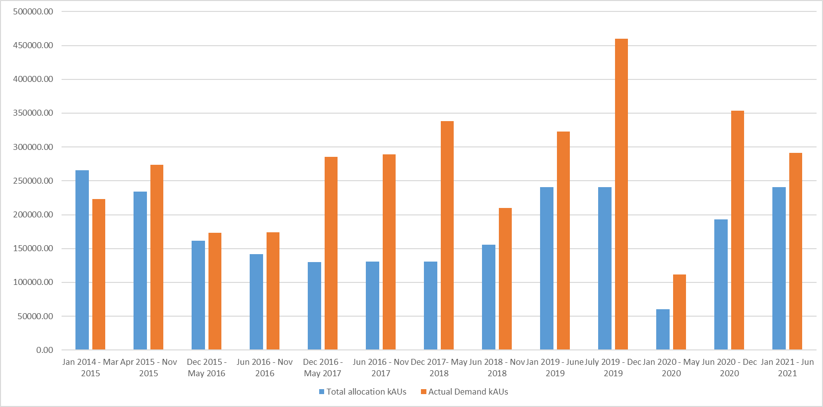 Graph-2021-allocation-1.png Graph-2021-allocation-1.png