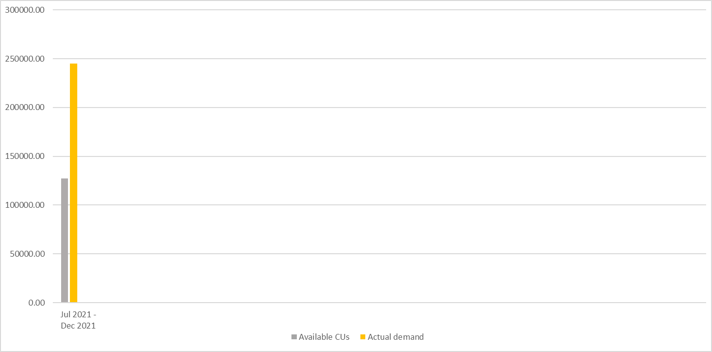 CU-graph-2021.png CU-graph-2021.png
